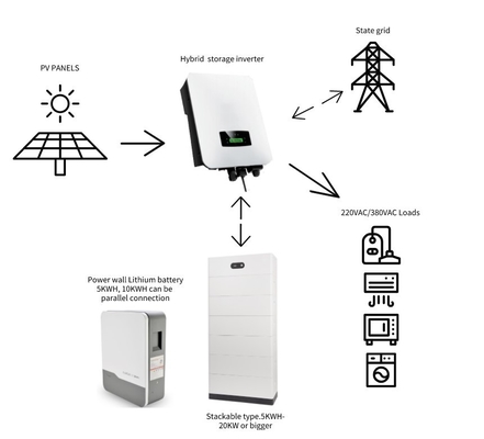 Invertitore solare ibrido DC/AC di tre fasi 8kw 10kw 12kw MPPT gamma 150-450 VDC