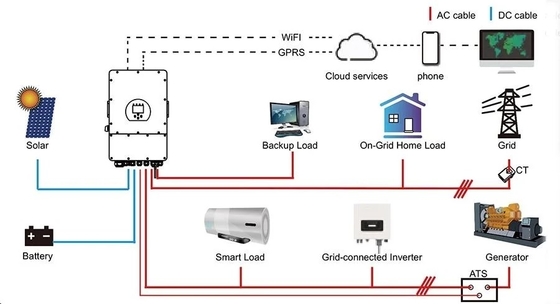 6000 Cicli Vita Smart Bms 48v 51.2v 100ah 5kwh Batteria a parete per sistema di alimentazione solare domestico
