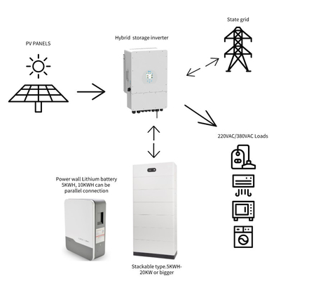 MPPT Sistema solare fotovoltaico da 6 kW Sistema solare per la casa Per 24 ore di lavoro