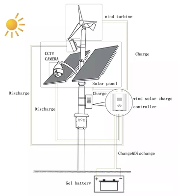 Lampada da strada a LED ibrida e intelligente eolica solare da 300W 600W a risparmio energetico con telecamera CCTV 4G 5G
