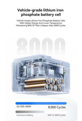 Sistema di energia solare off-grid 500W 1004.8Wh